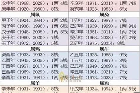 1975年是什么年